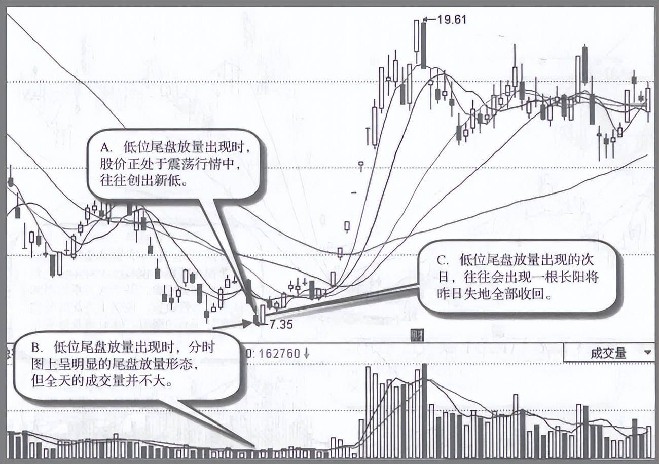 但凡你的股票出现以下特征说明庄家正在偷偷吸筹即将拉升股价