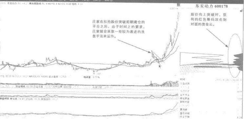 A股如果股价持续大跌散户死拿不放你猜庄家会怎么洗？