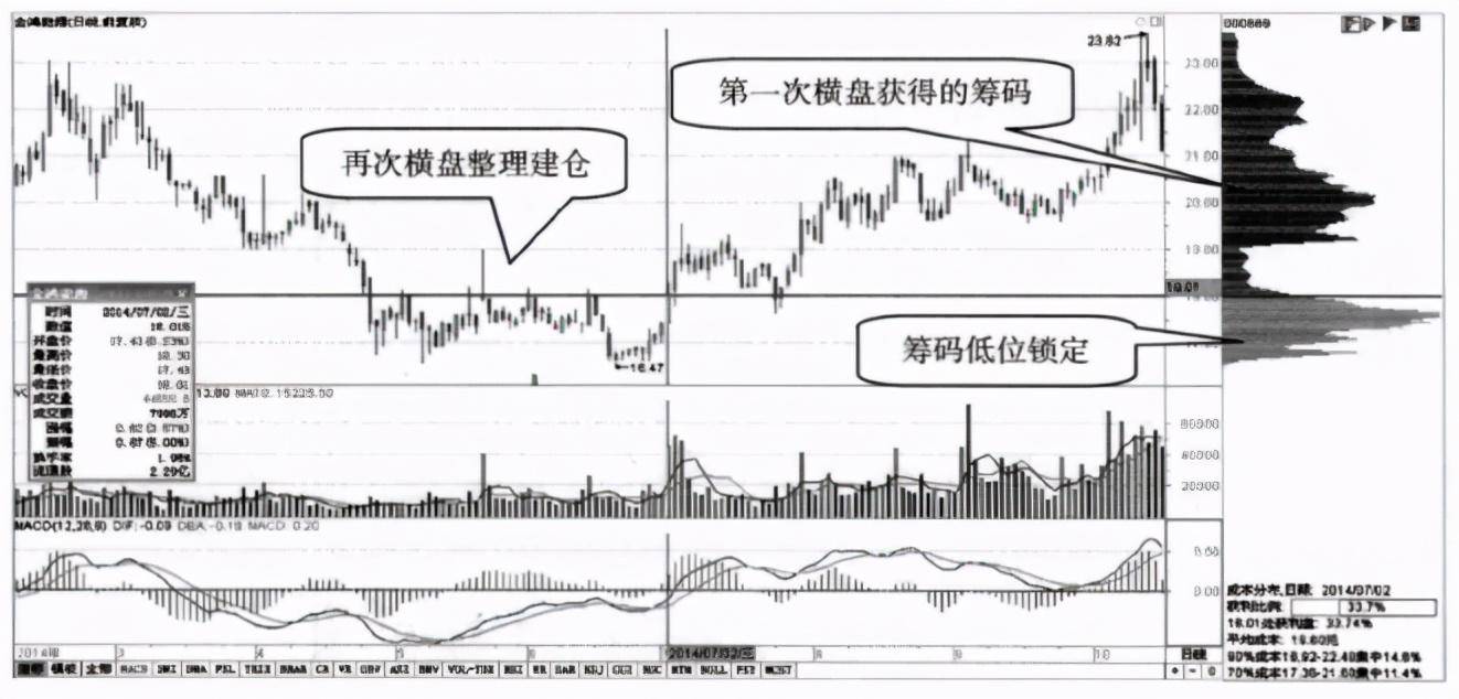 一位退役操盘手坦言如何判断一支股票已经被主力高度控盘了？