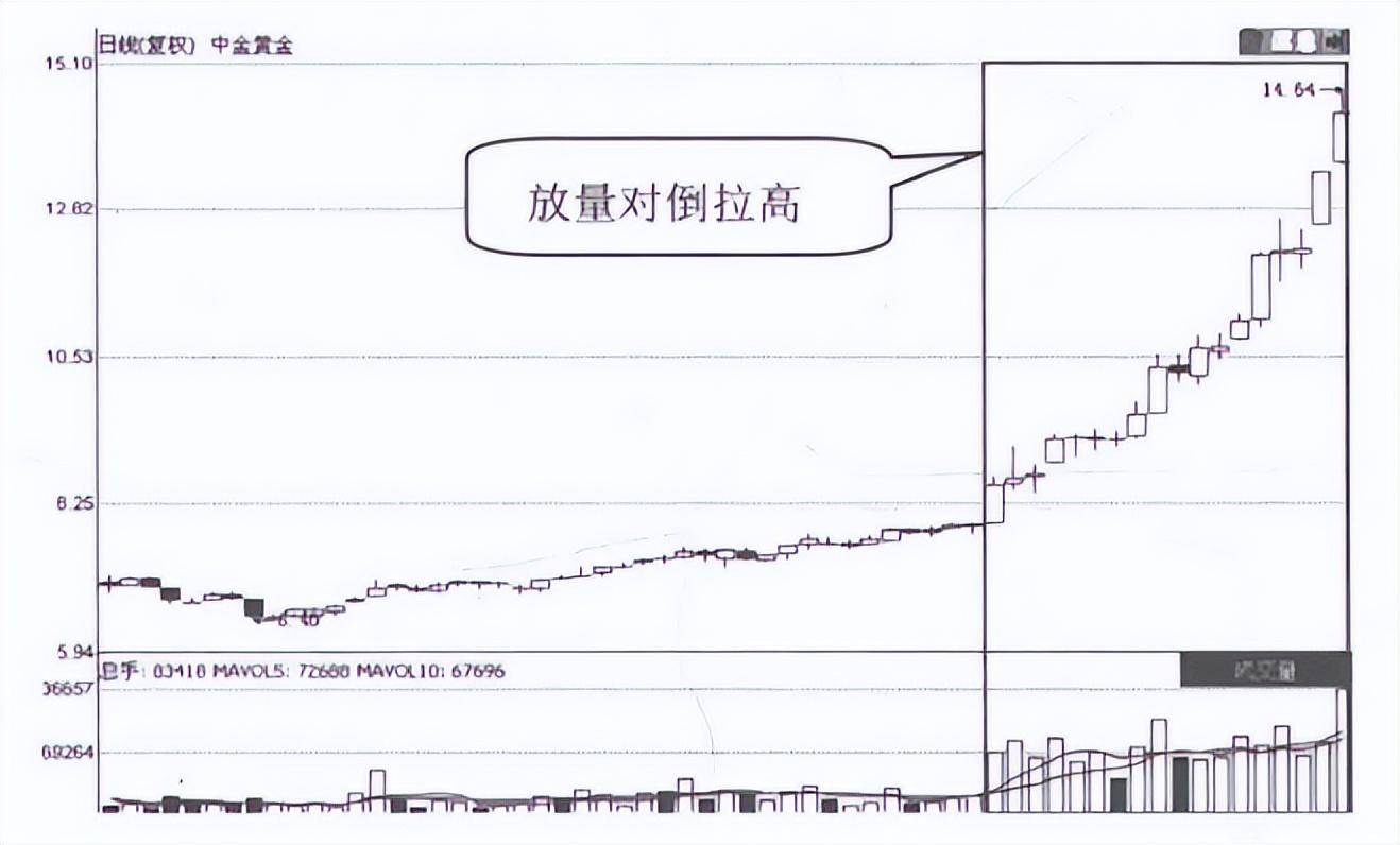 A股但凡股票出现以下特征说明主力准备拉升股价请捂住股票
