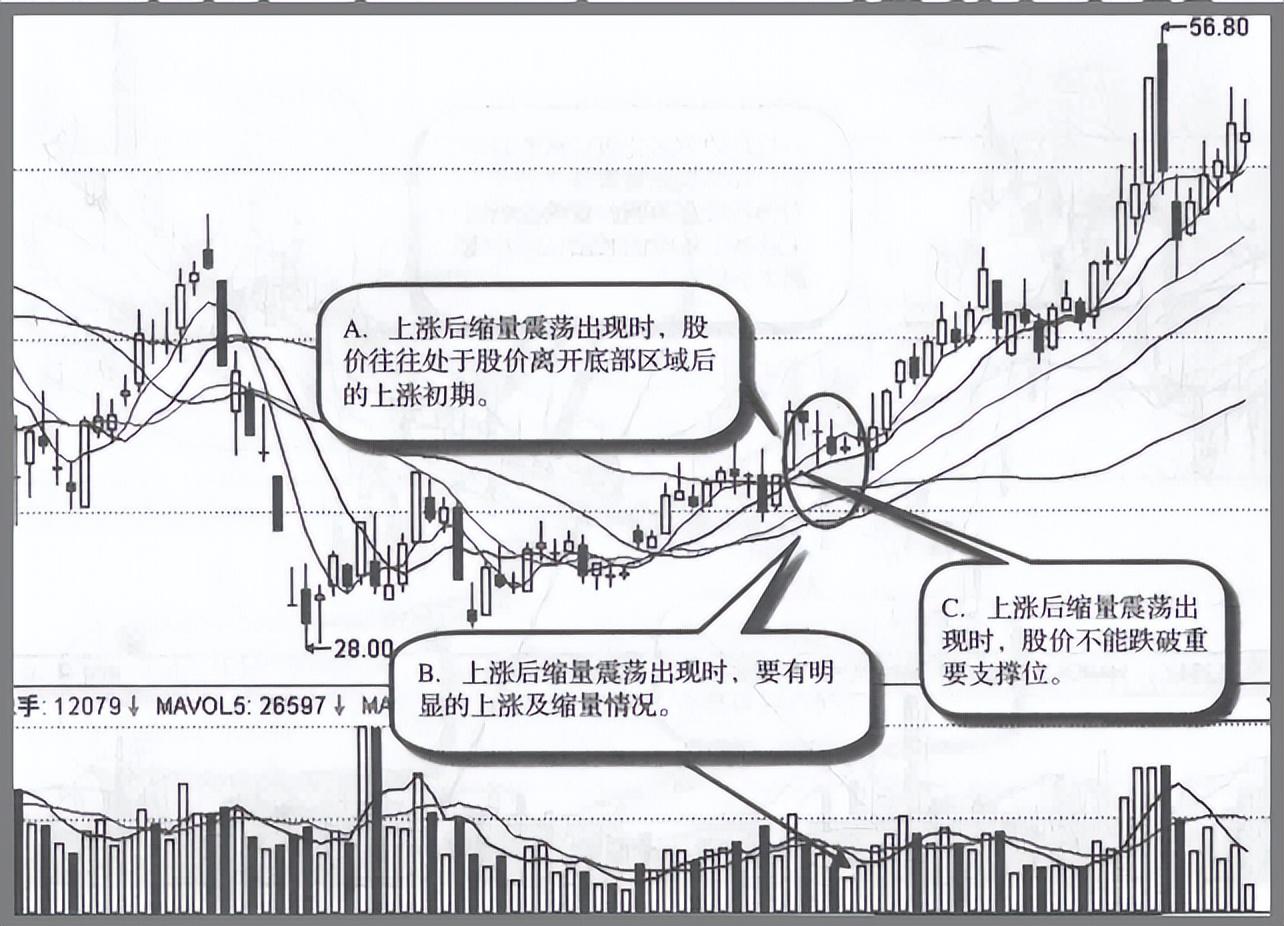 如果股票走出这四种特征证明主力已经吸筹完毕随时准备拉升
