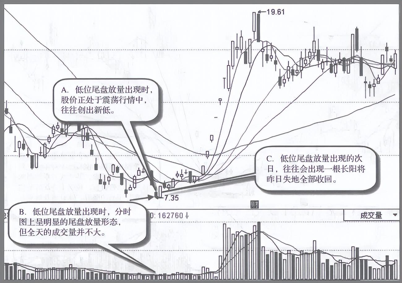 如果股票走出这四种特征证明主力已经吸筹完毕随时准备拉升