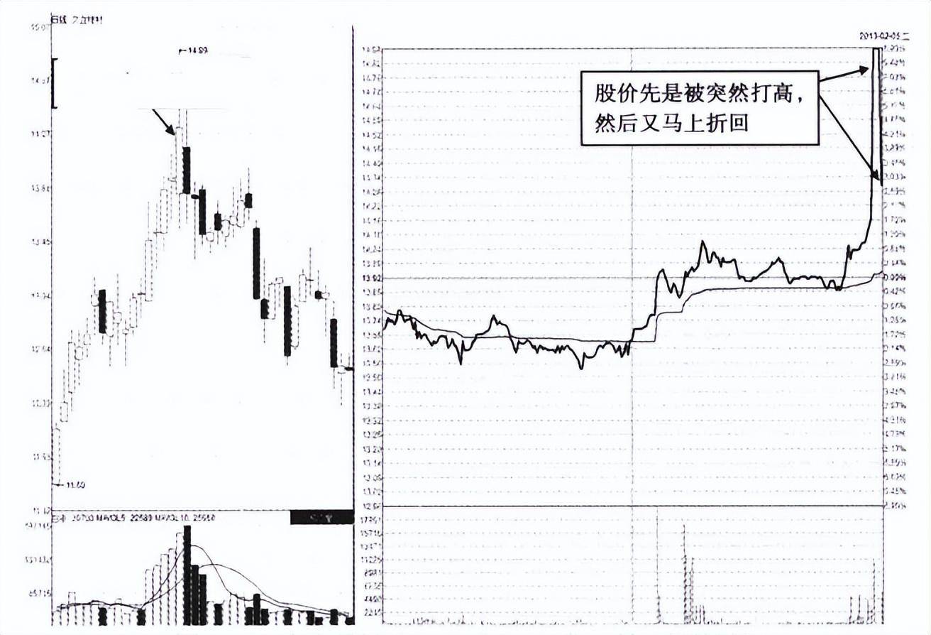 当你把尾盘拉升和尾盘跳水搞清楚了你就是会赚钱的人了