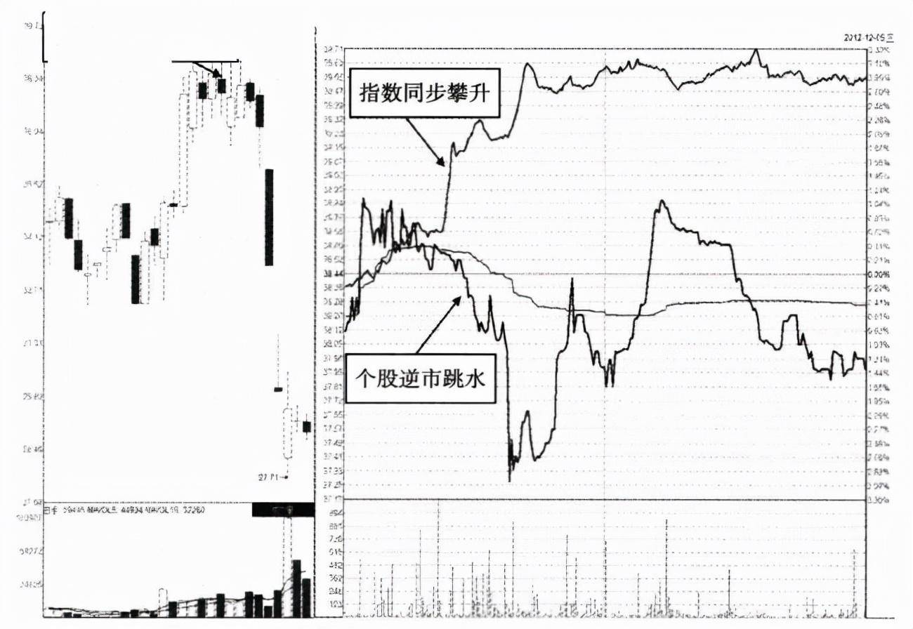 当你把尾盘拉升和尾盘跳水搞清楚了你就是会赚钱的人了