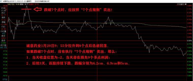 关于分时卖点的一些基本规则