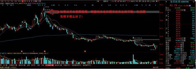 关于分时卖点的一些基本规则