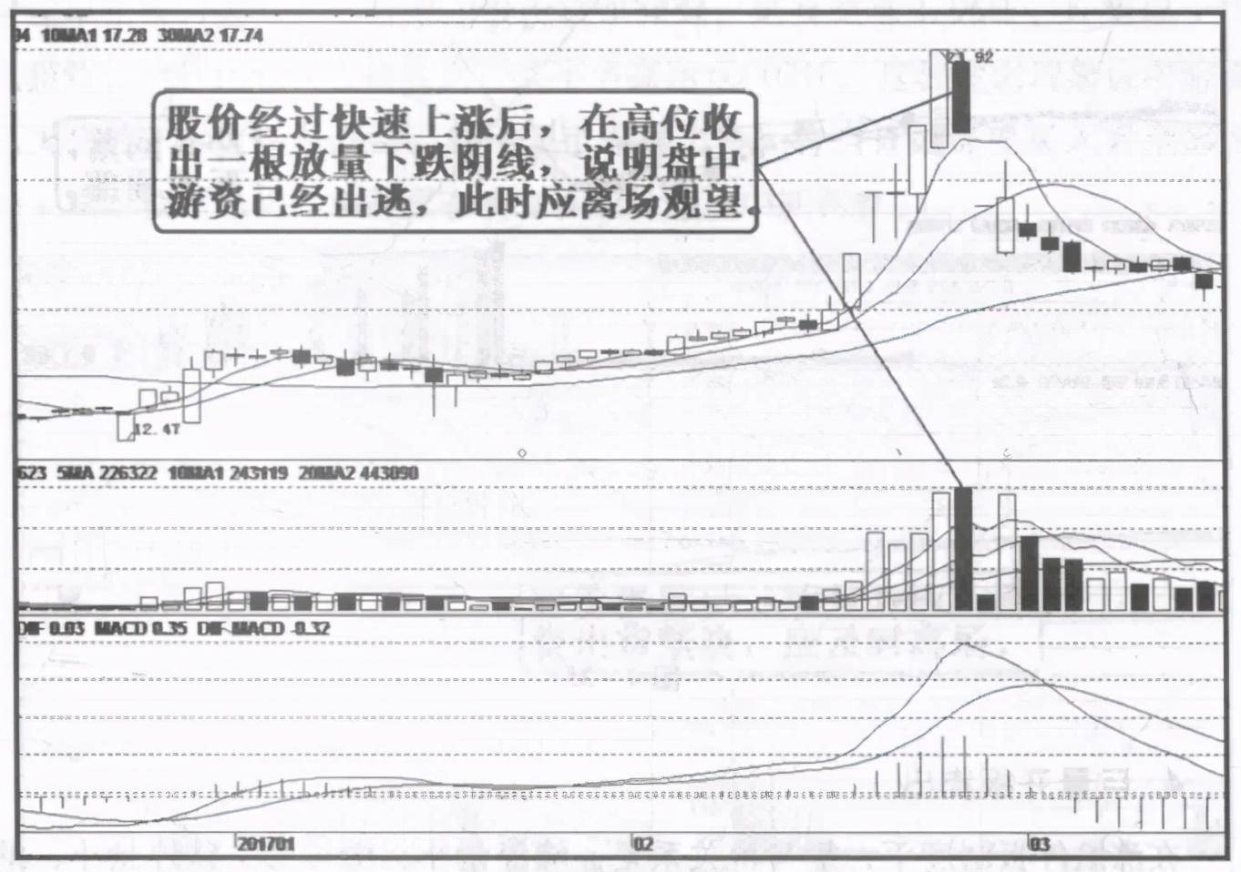 A股一只股票巨量涨停第二天却低开了你知道是怎么回事吗？
