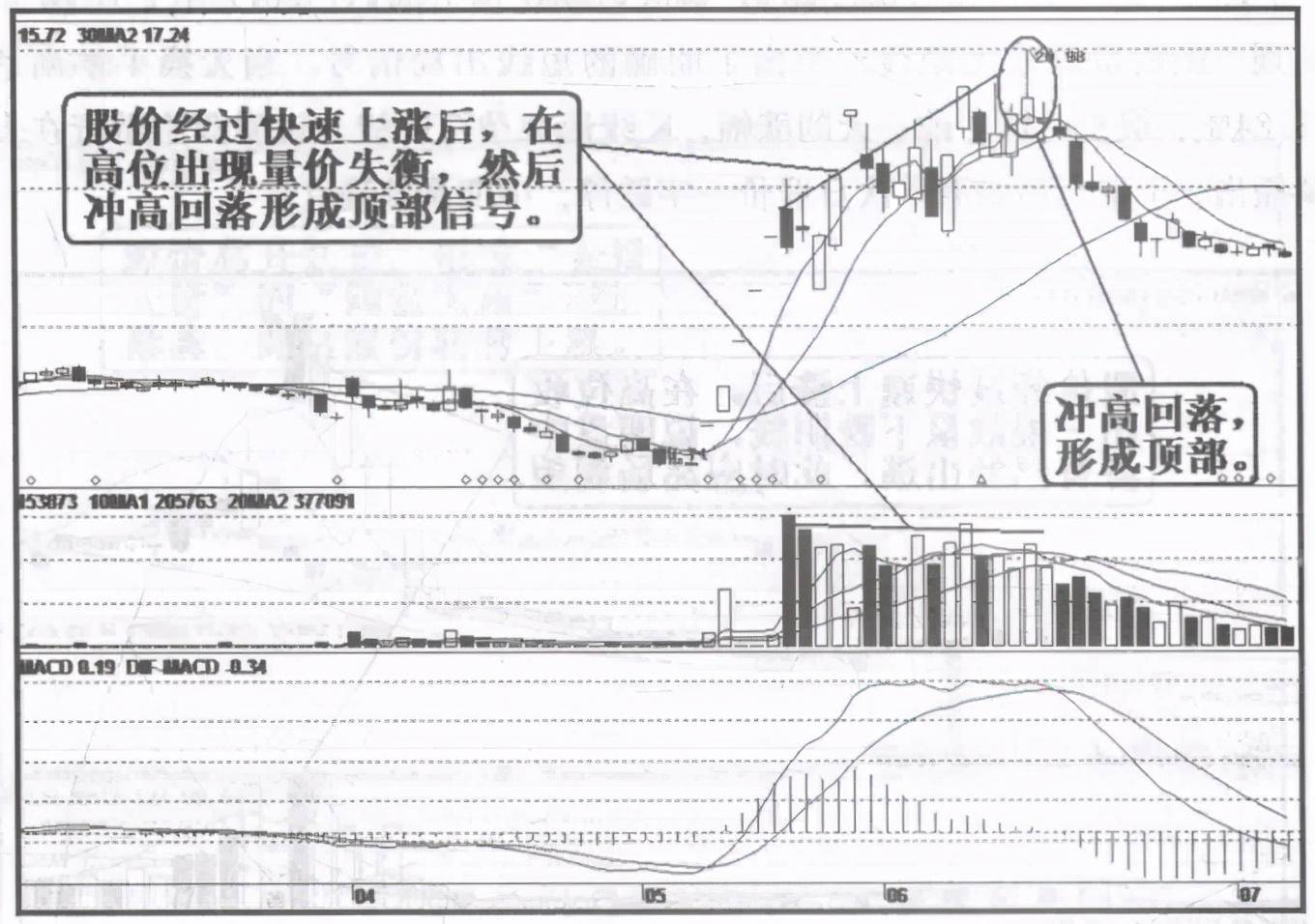 A股一只股票巨量涨停第二天却低开了你知道是怎么回事吗？