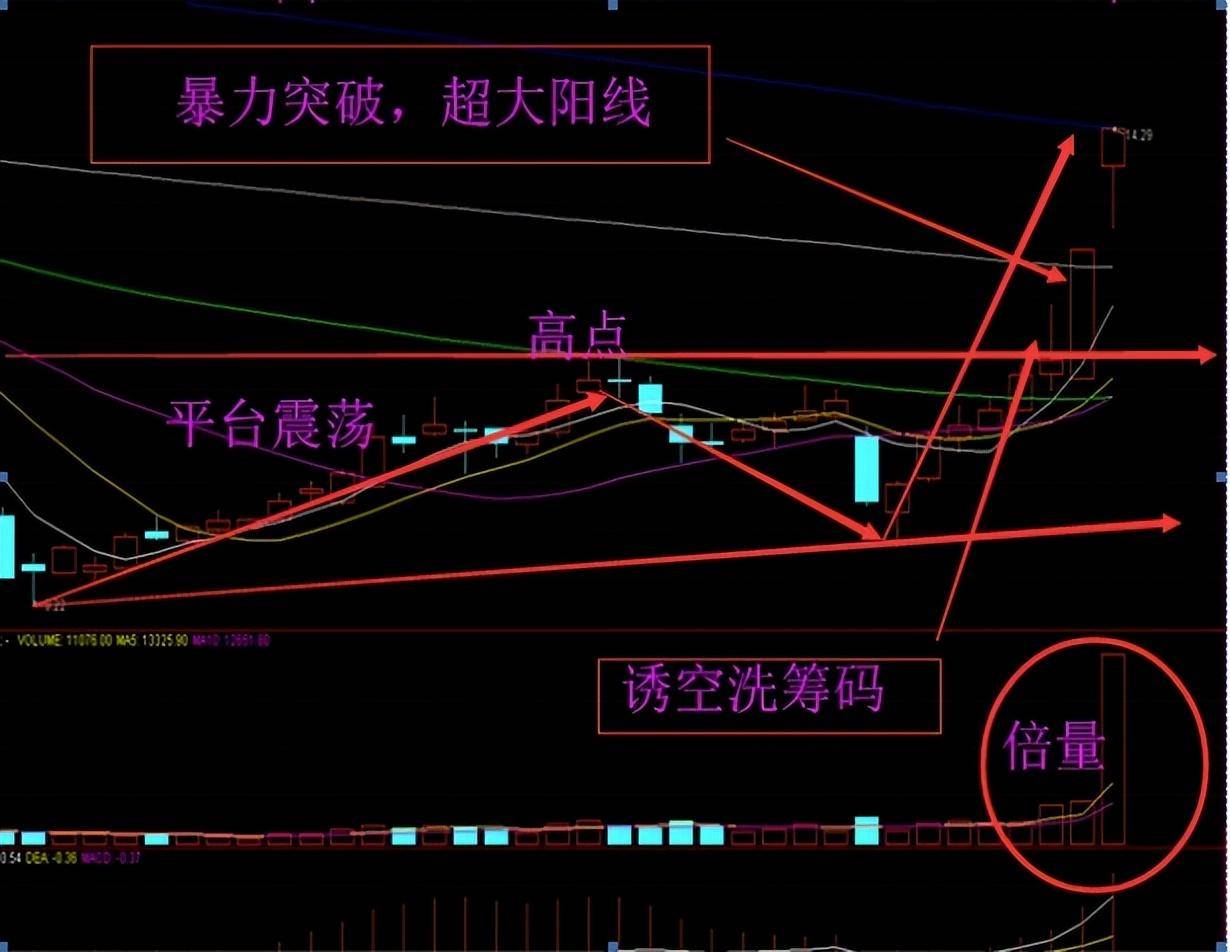 赚钱密码不破不立破而后立