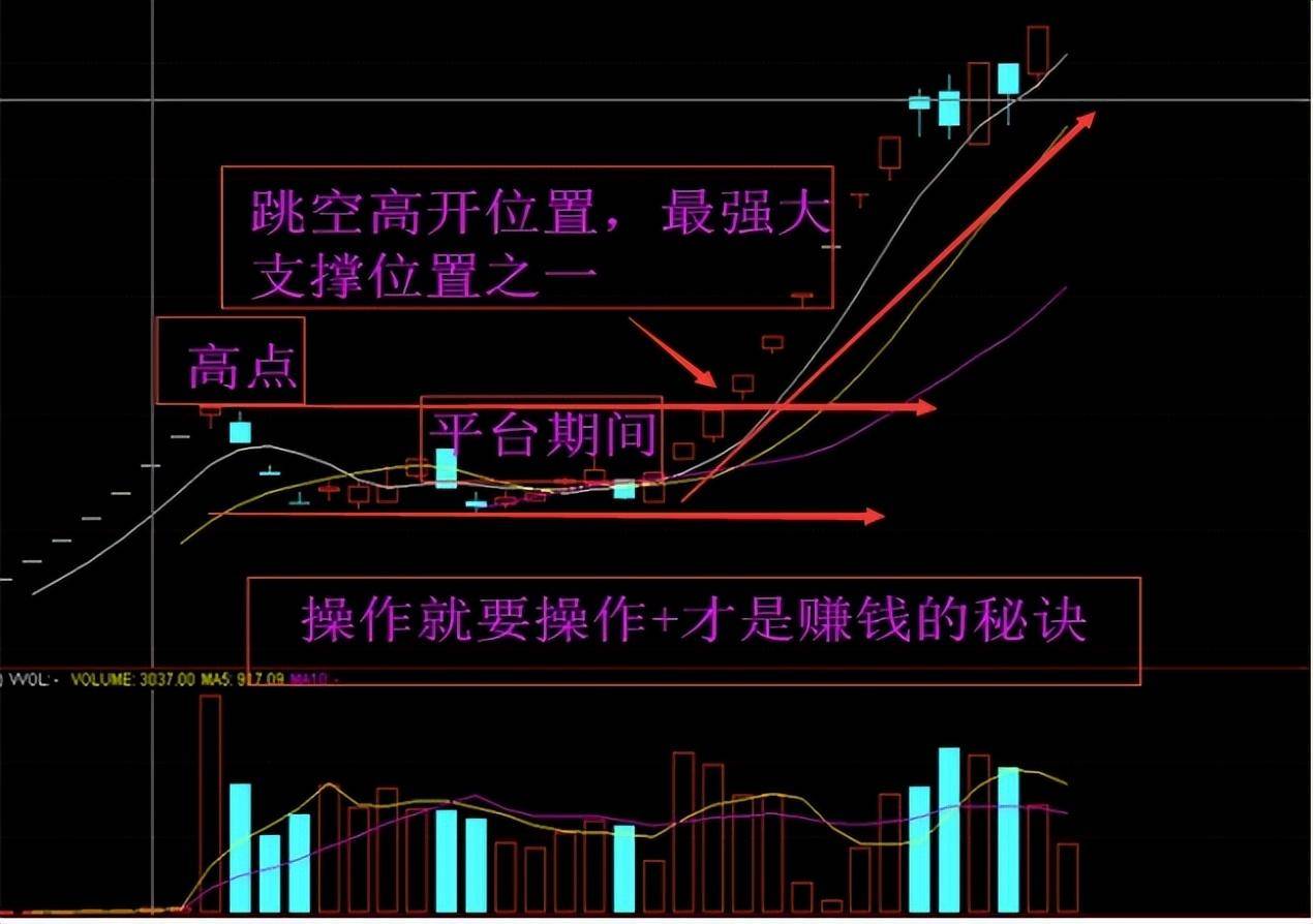 赚钱密码不破不立破而后立