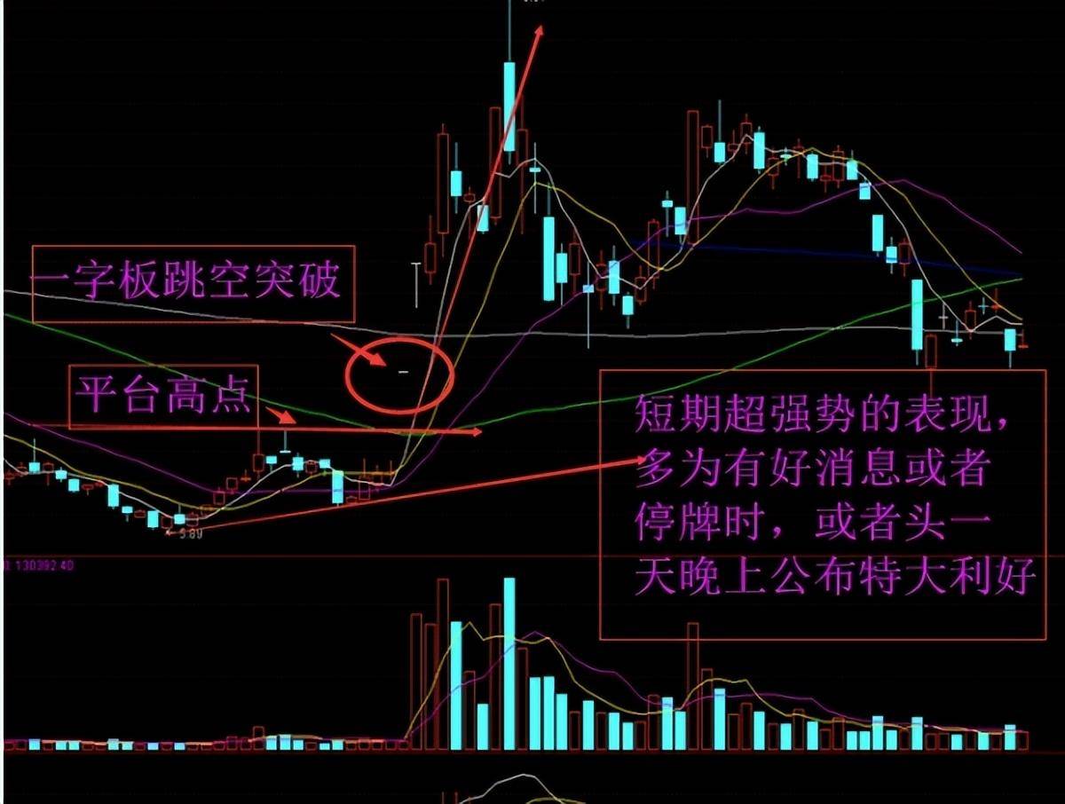 赚钱密码不破不立破而后立