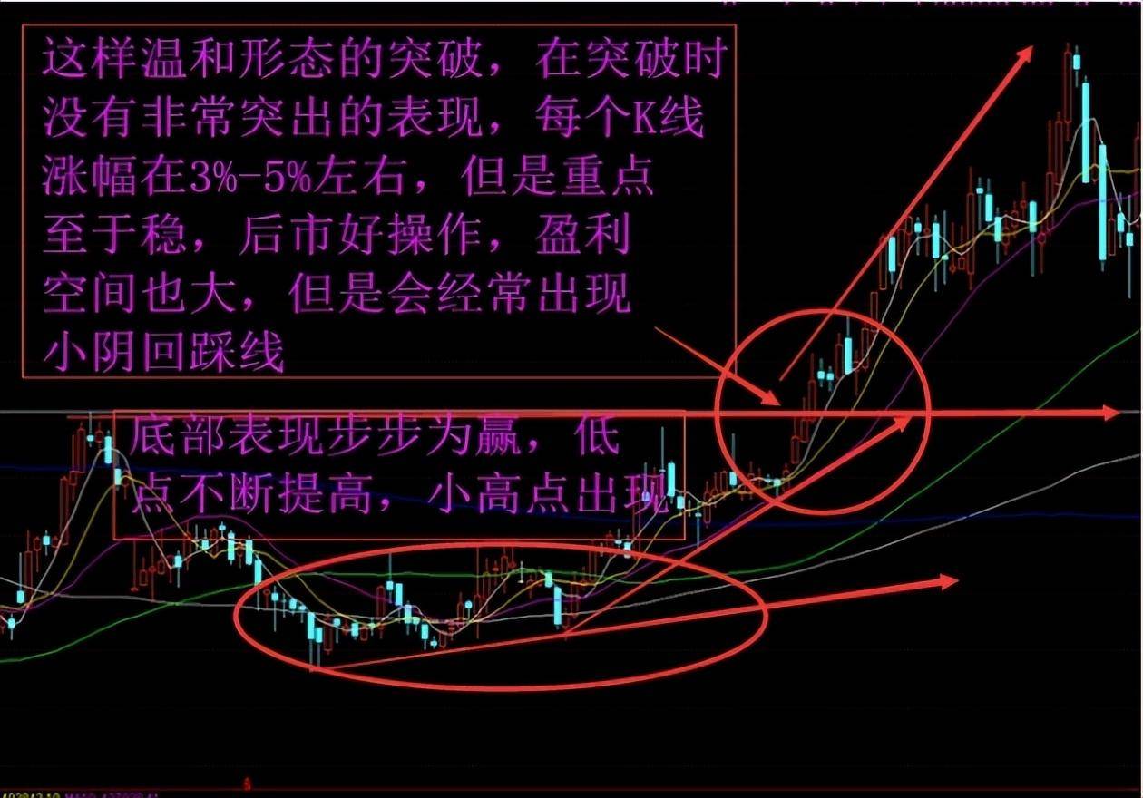 赚钱密码不破不立破而后立