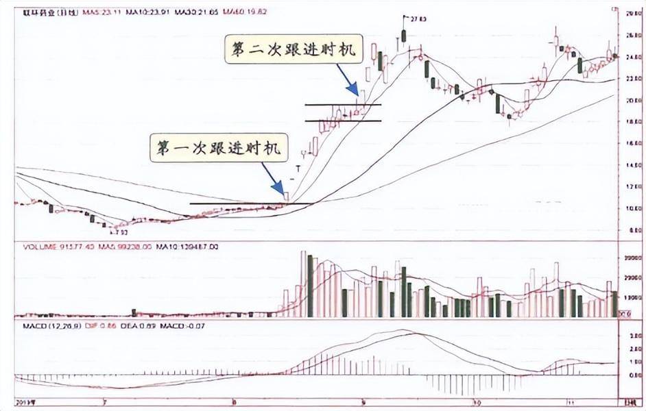 一位私募退役操盘手坦言主力拉升前都出现这样的信号多次验证