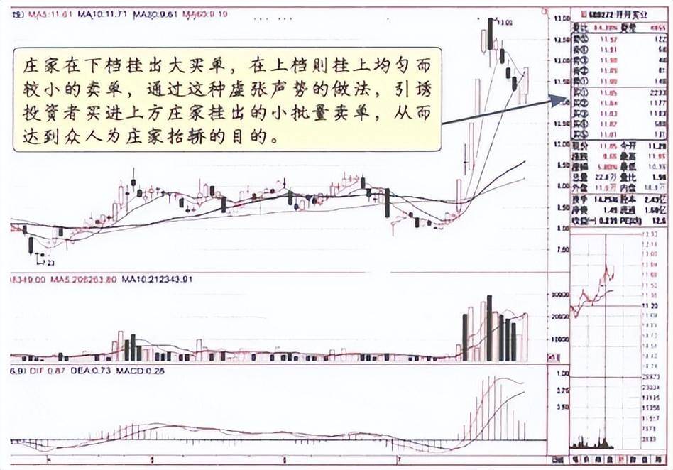 一位私募退役操盘手坦言主力拉升前都出现这样的信号多次验证