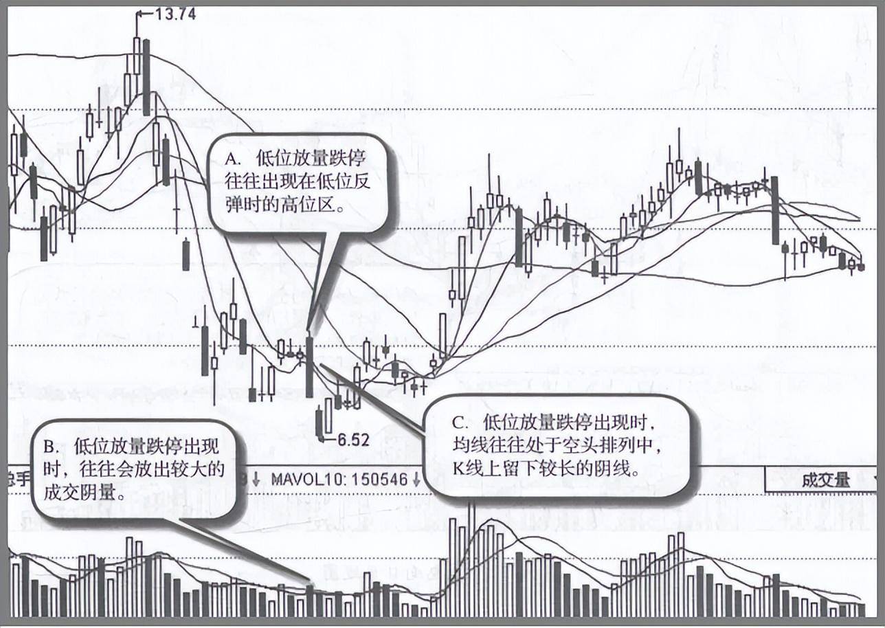 但凡手中股票出现这4种情况说明已吸筹完毕随时准备直线拉升
