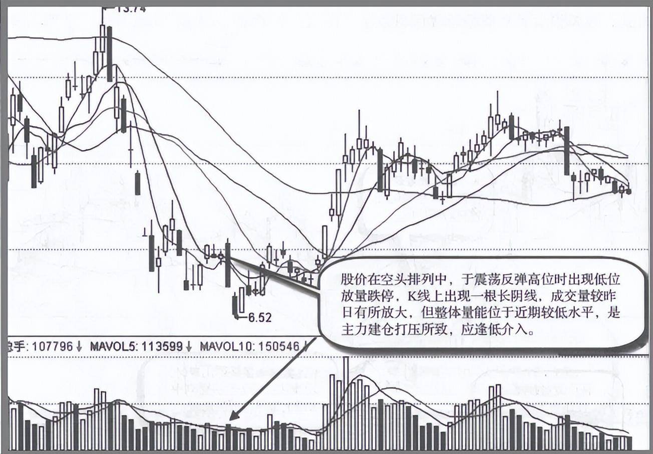 但凡手中股票出现这4种情况说明已吸筹完毕随时准备直线拉升