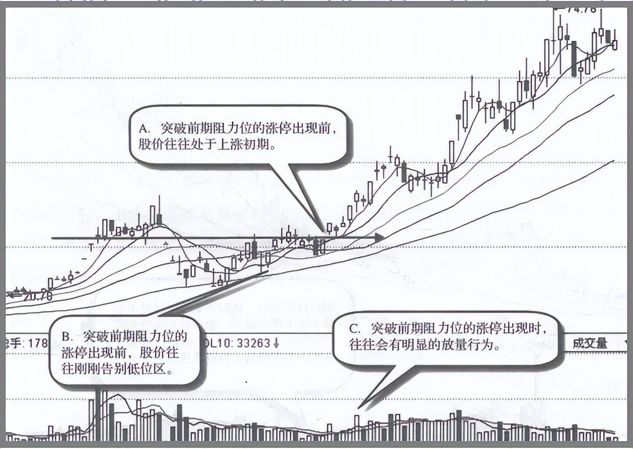 但凡手中股票出现这4种情况说明已吸筹完毕随时准备直线拉升