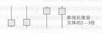 会说话的K线牢记长下影线买长上影线卖练到极致是绝活