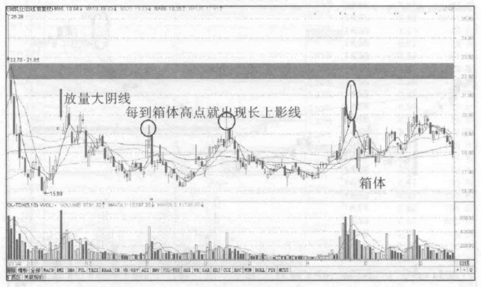 会说话的K线牢记长下影线买长上影线卖练到极致是绝活