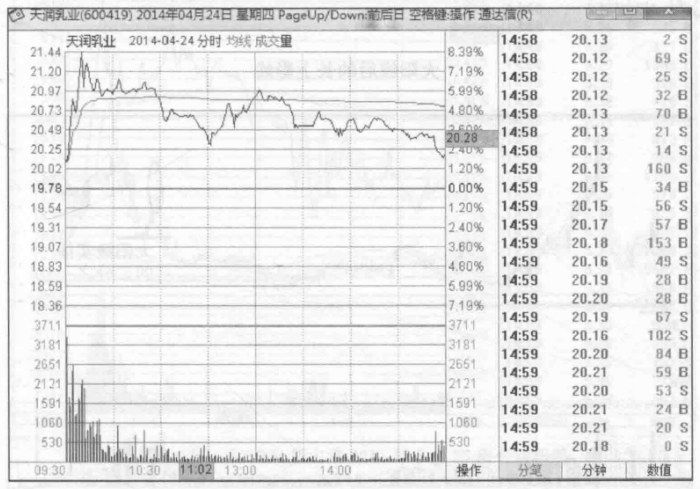 会说话的K线牢记长下影线买长上影线卖练到极致是绝活