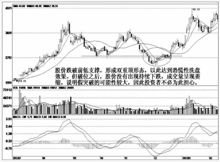 终于有人发声了洗盘如果散户洗不掉庄家会怎么办？