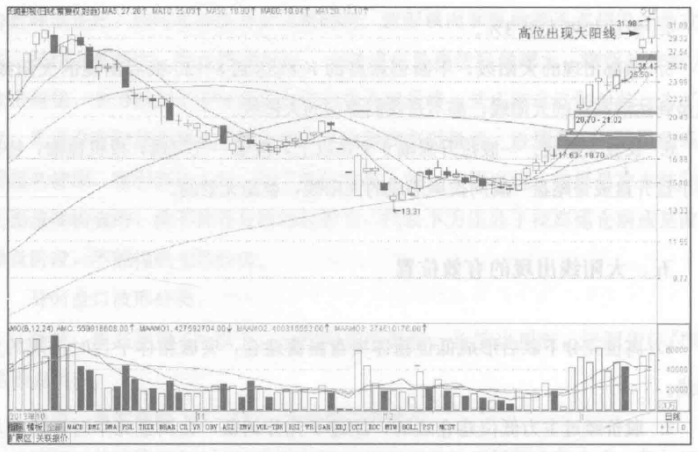 会说话的K线牢记线上阴线买线下阳线抛练到极致是绝活