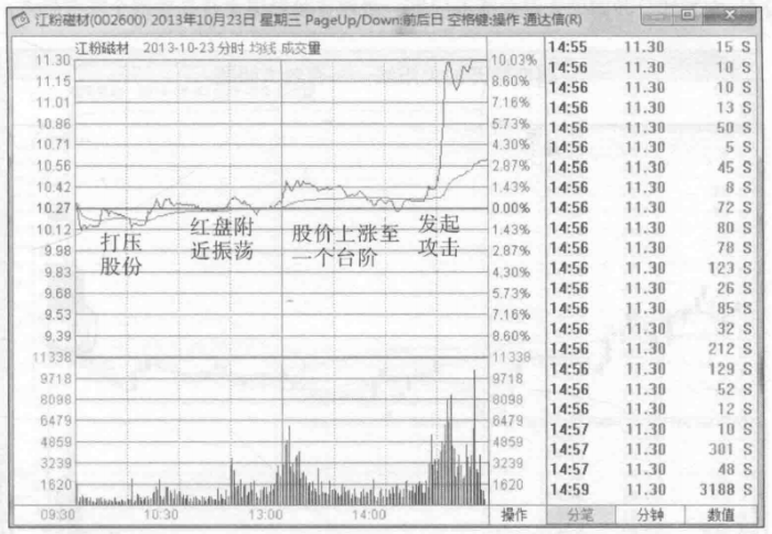 会说话的K线牢记线上阴线买线下阳线抛练到极致是绝活