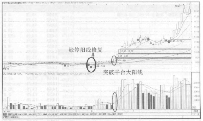 会说话的K线牢记线上阴线买线下阳线抛练到极致是绝活