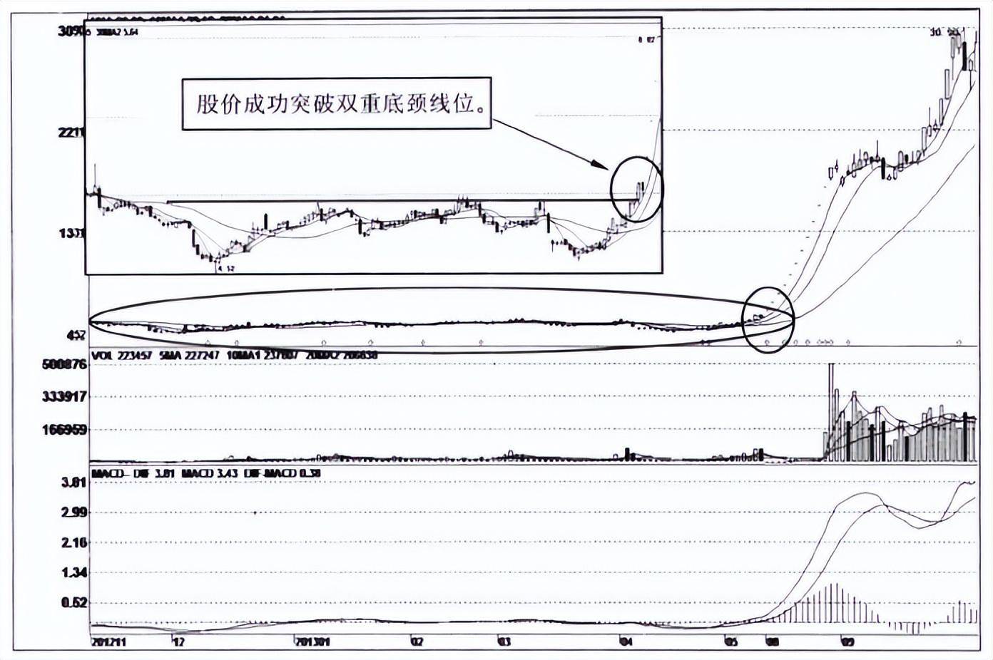 主升浪前有什么征兆？一旦符合这三大迹象买入大概率上涨