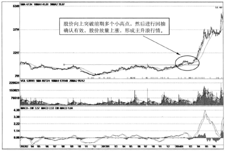 主升浪前有什么征兆？一旦符合这三大迹象买入大概率上涨