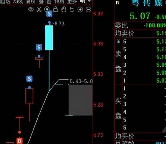 顶级干货涨停为何卖股票？