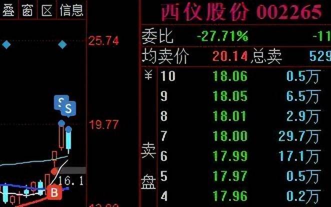 顶级干货涨停为何卖股票？