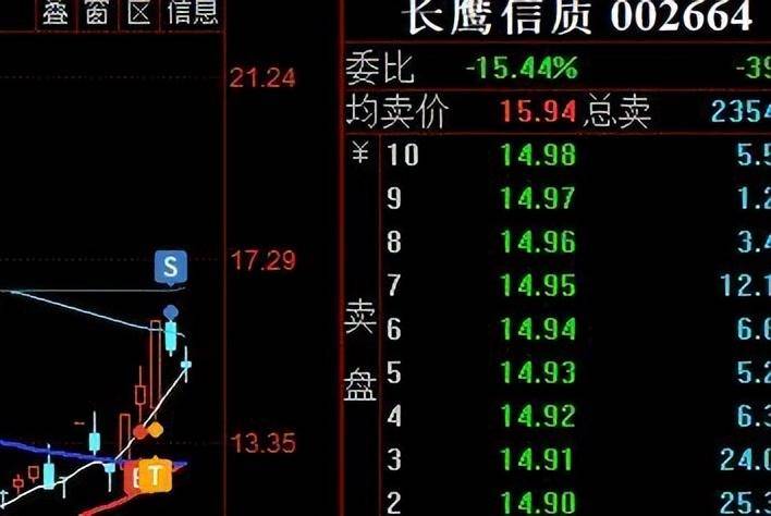 顶级干货涨停为何卖股票？
