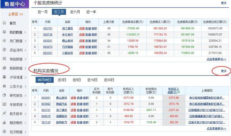 多年实战独创机构战法
