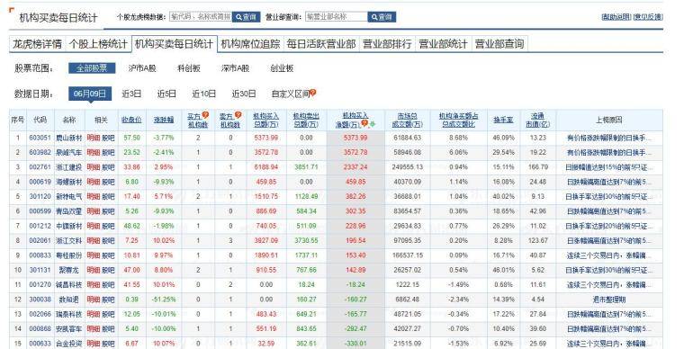 多年实战独创机构战法