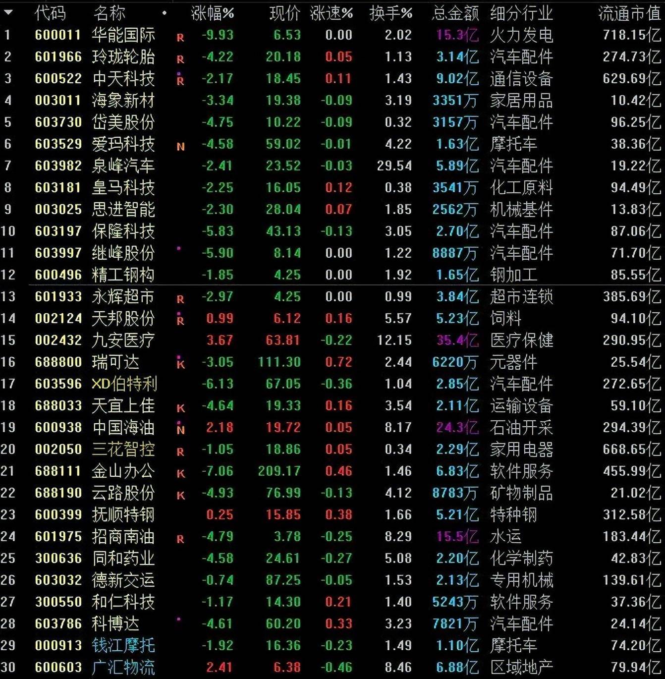 多年实战独创机构战法