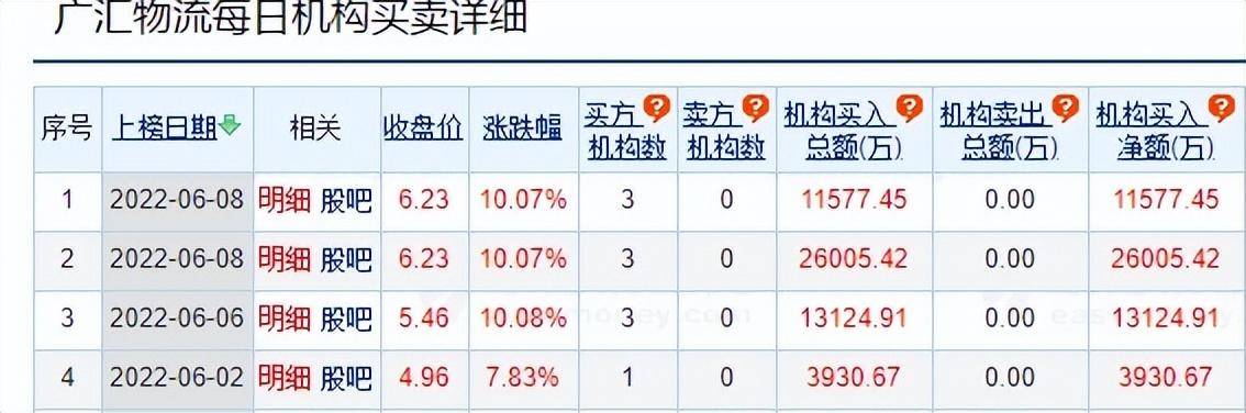 多年实战独创机构战法