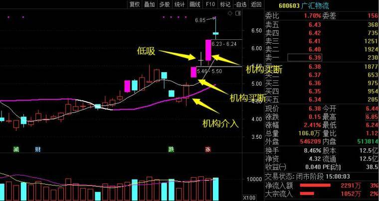 多年实战独创机构战法