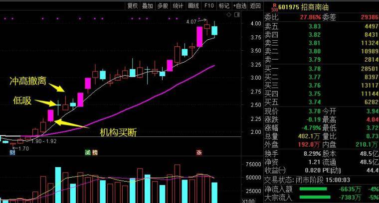 多年实战独创机构战法
