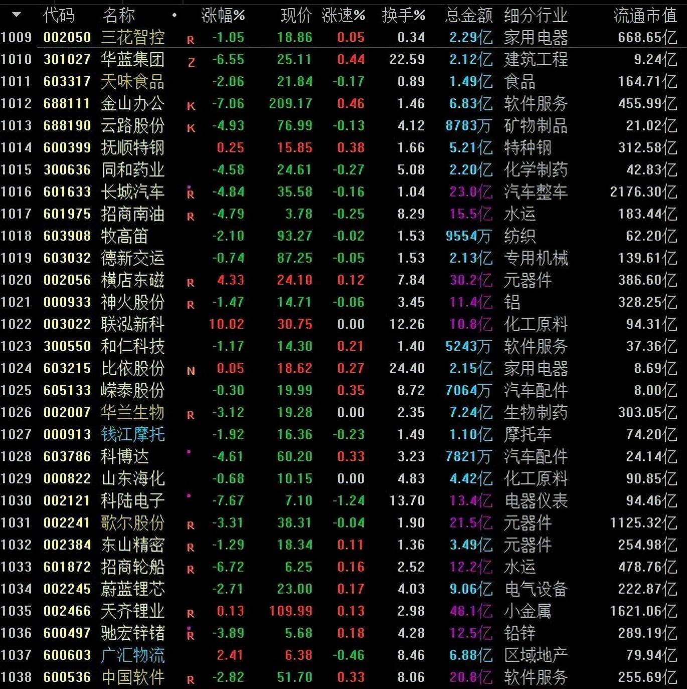 多年实战独创机构战法