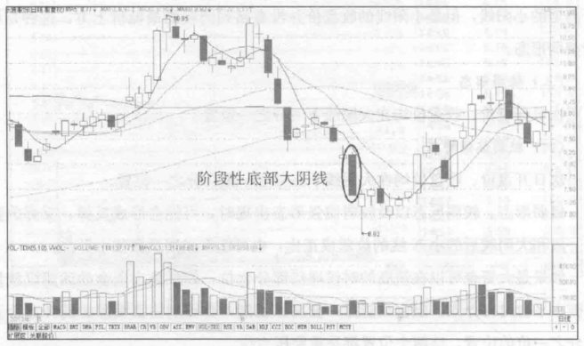一位顶级高手曾从亏损中悟出的经验线上阴线买线下阳线卖