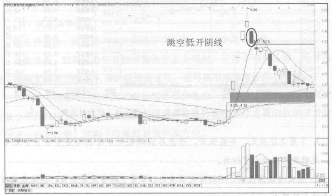 一位顶级高手曾从亏损中悟出的经验线上阴线买线下阳线卖