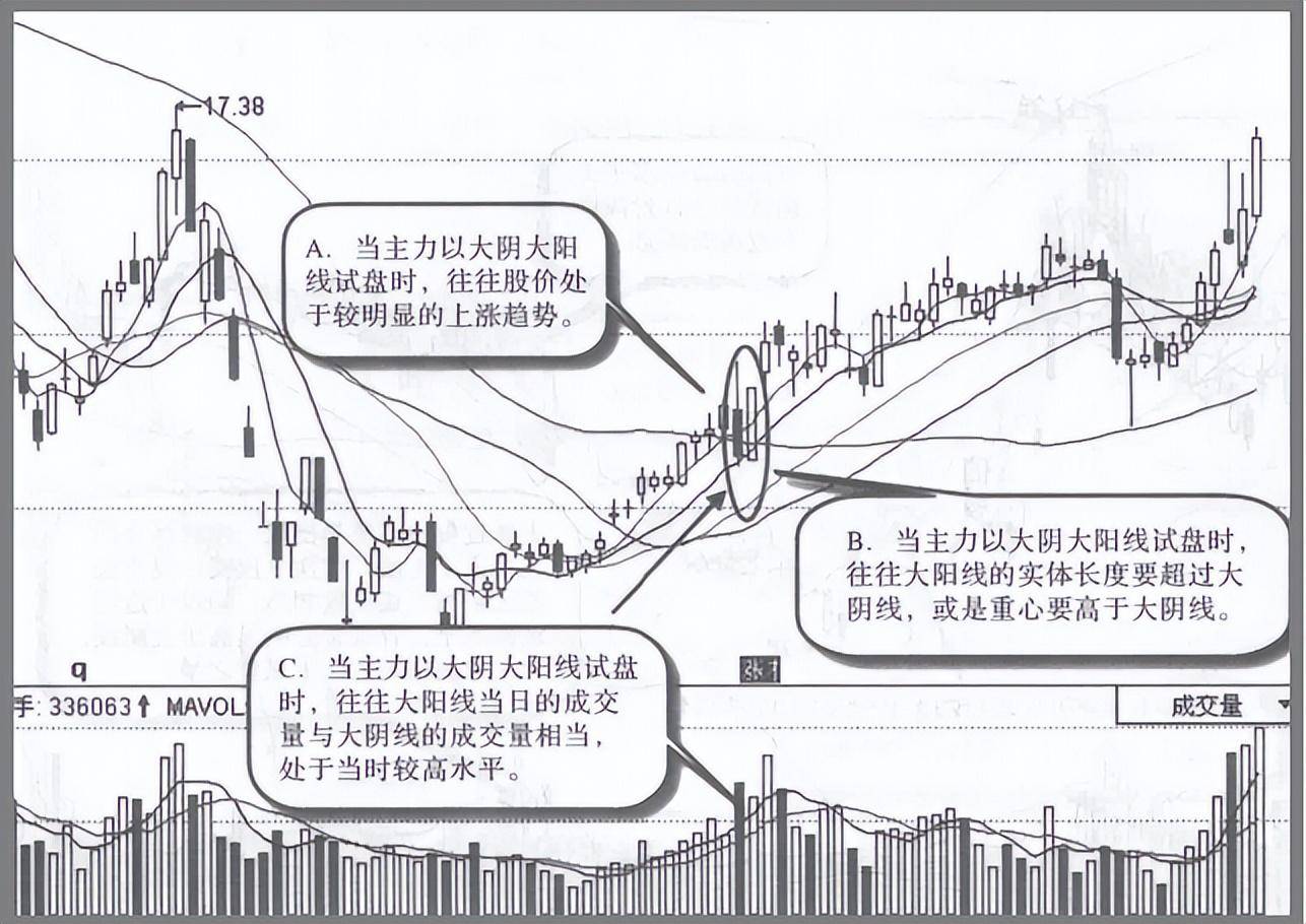 庄家打压股价却不怕被别人抢廉价筹码你知道庄家是怎么做的？