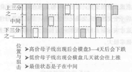 会说话的K线股票中的孕线形态低买高卖不再那么难