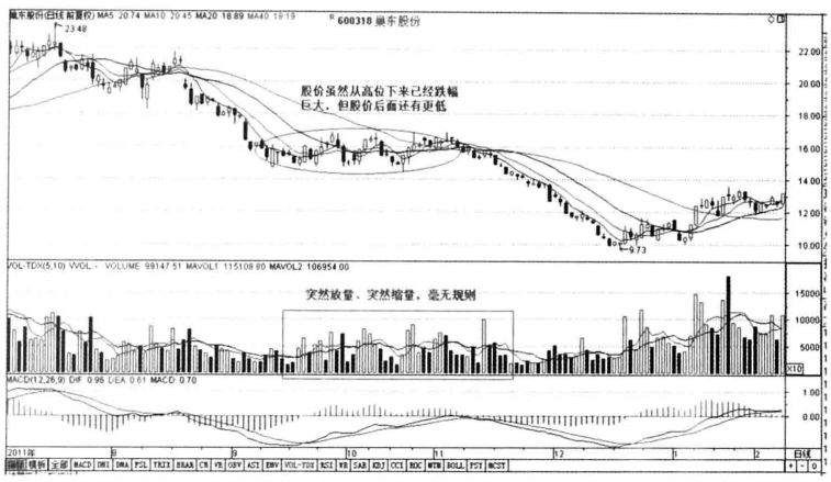 一只股票巨量涨停为什么第二天往往会低开？看完豁然开朗