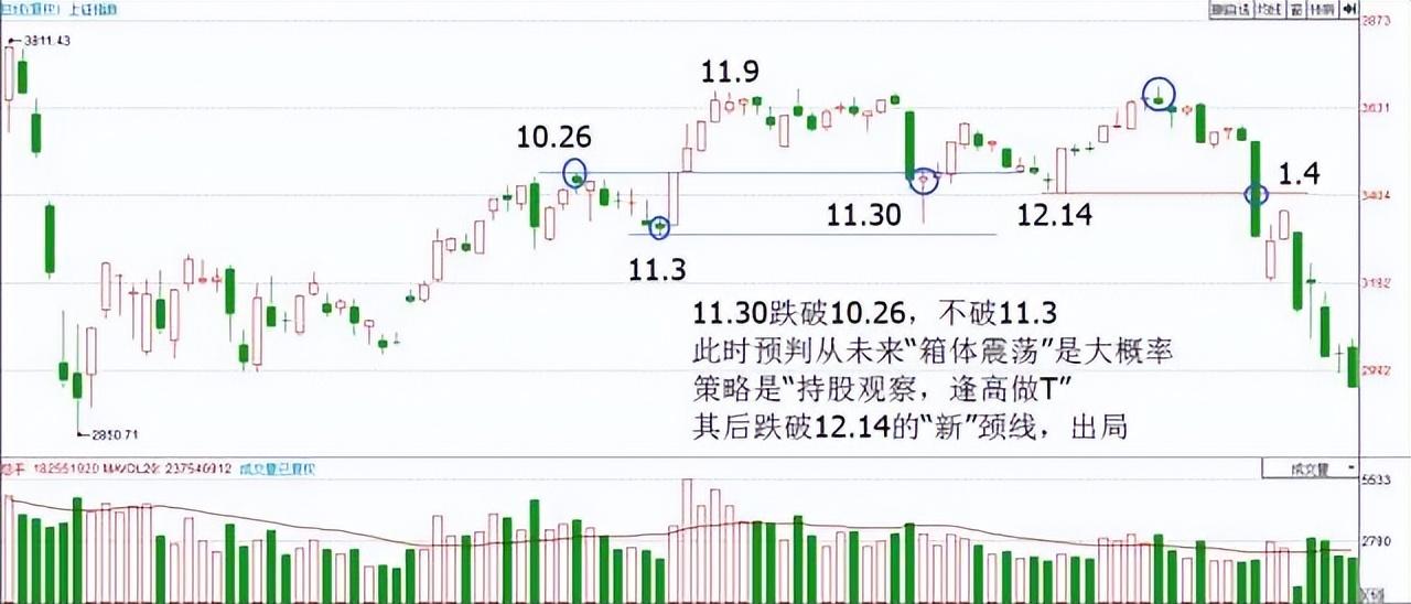 终于把均线交易系统说得明明白白低买高卖不再那么难了