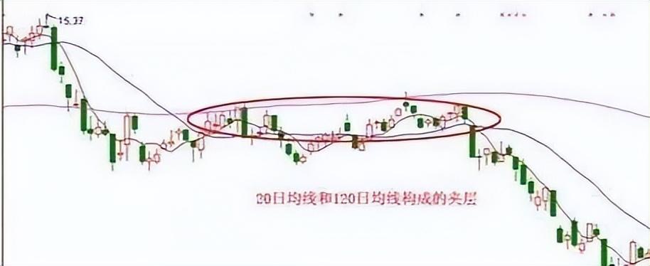 终于把均线交易系统说得明明白白低买高卖不再那么难了