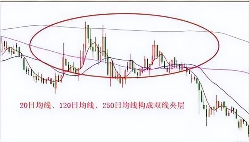 终于把均线交易系统说得明明白白低买高卖不再那么难了