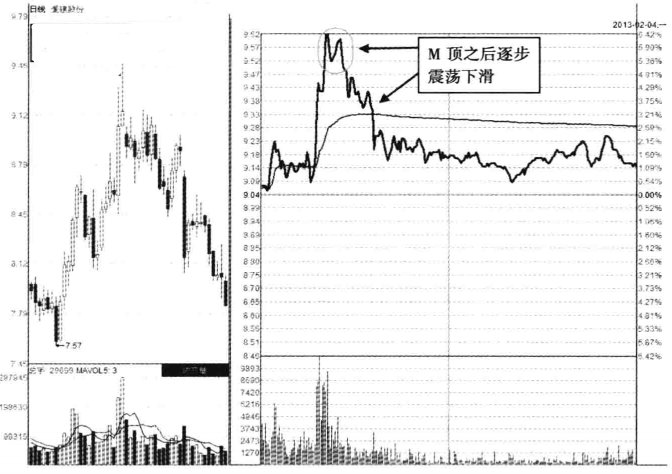 中国股市如果你的股票出现这三个特征快跑股价往往要大跌了