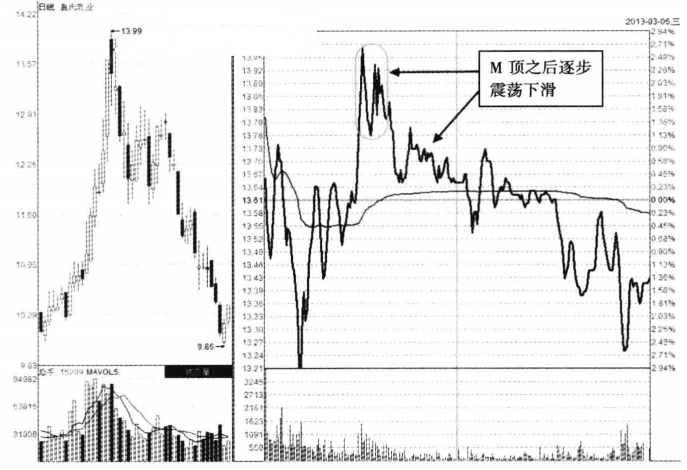 中国股市如果你的股票出现这三个特征快跑股价往往要大跌了
